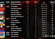 英雄联盟总决赛门票-包含连胜势头难挡！LPL豪取十连胜的词条